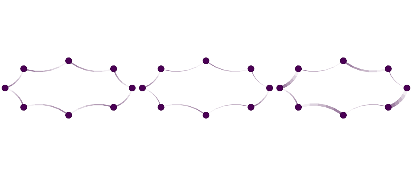 Effect of `edge.width` and `edge.width.range`. Left: uniform width. Middle: weights mapped to 1–2 pt. Right: raw weights with `edge.width.range = NULL`.