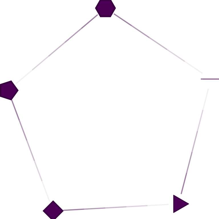 Number of sides for node drawing.