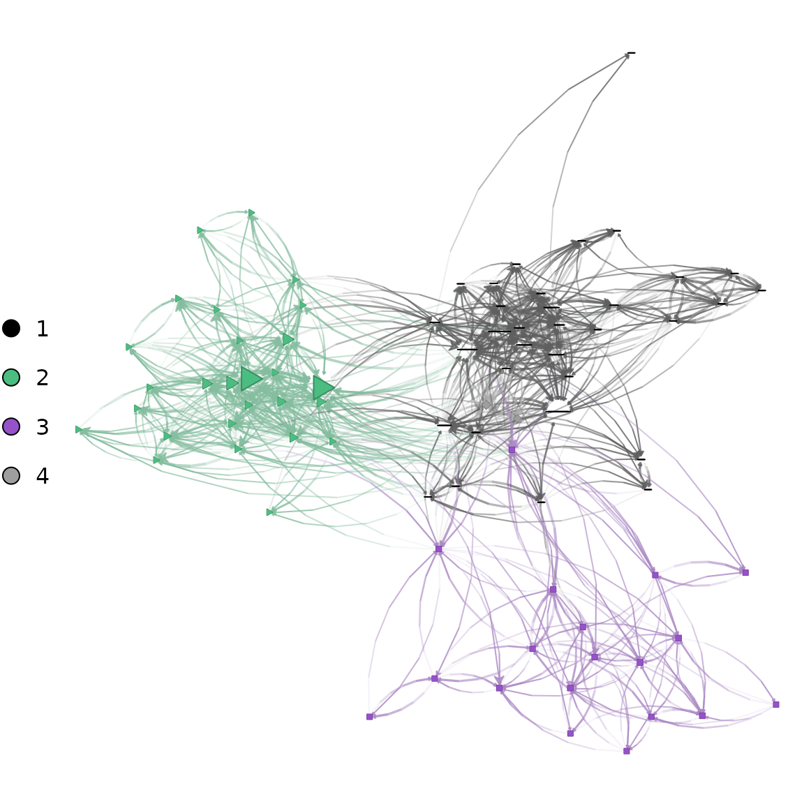Color, shape, and size all mapped from graph attributes in a single call.