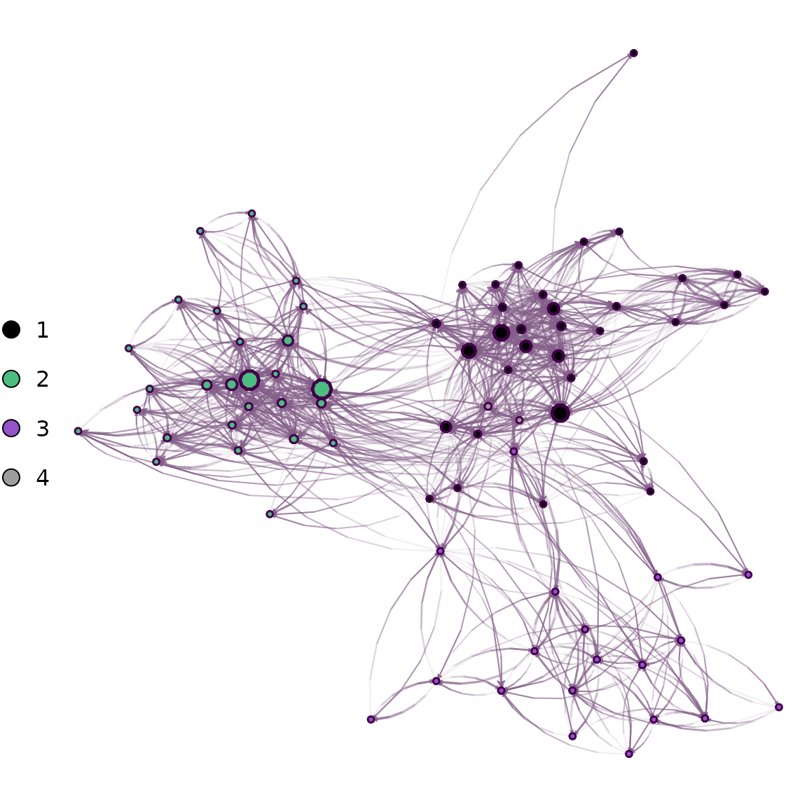 Recoloring an existing plot by attribute using `set_vertex_gpar()`.