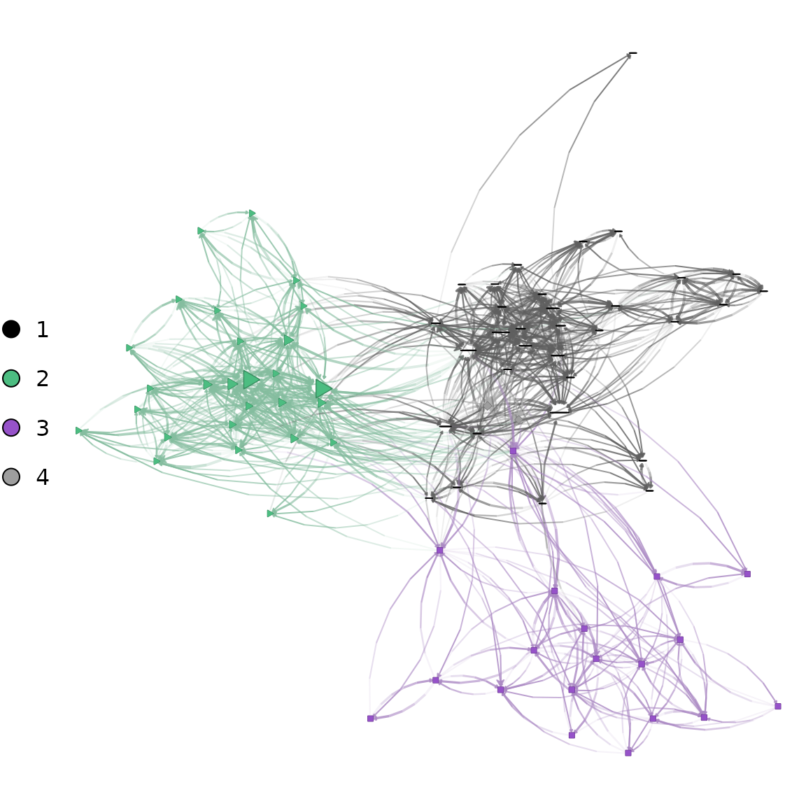 Vertex color *and* shape mapped from the same `Group` attribute.