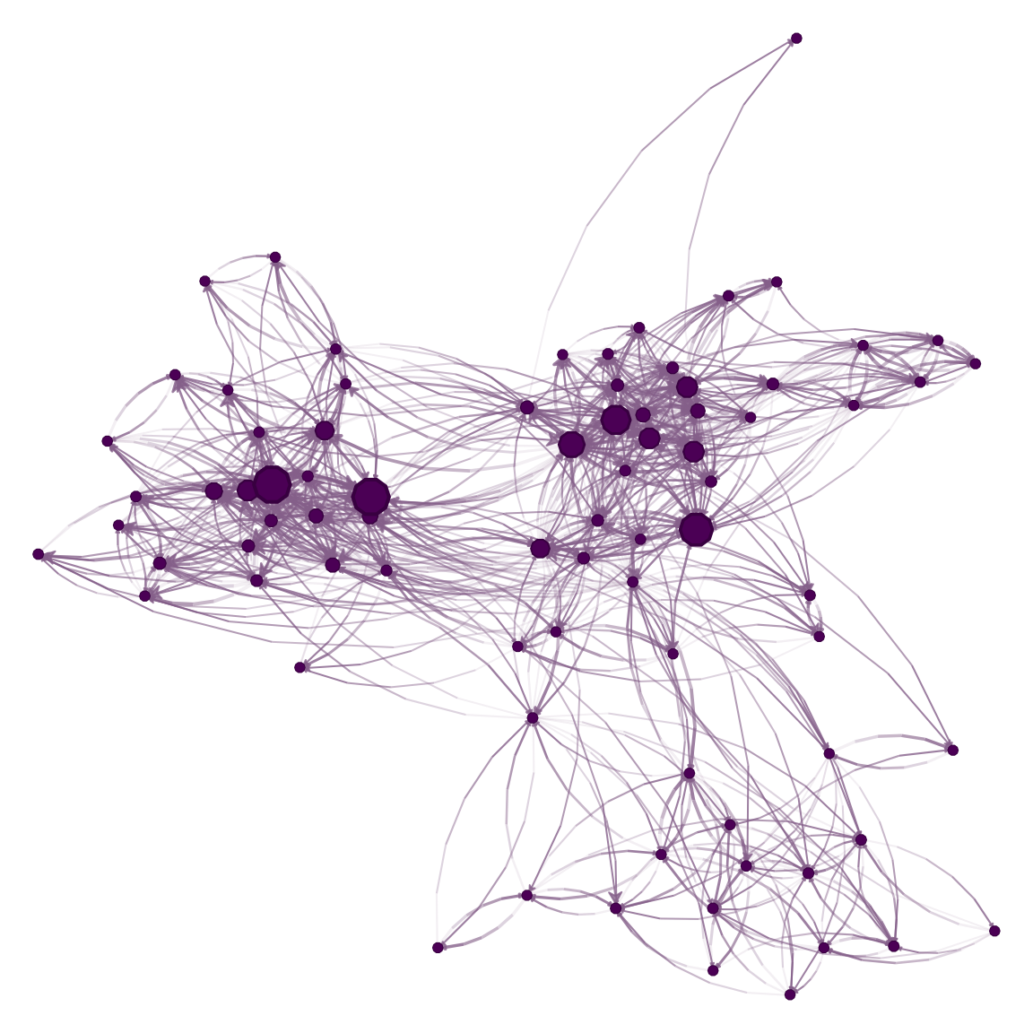 Vertex size mapped from in-degree.